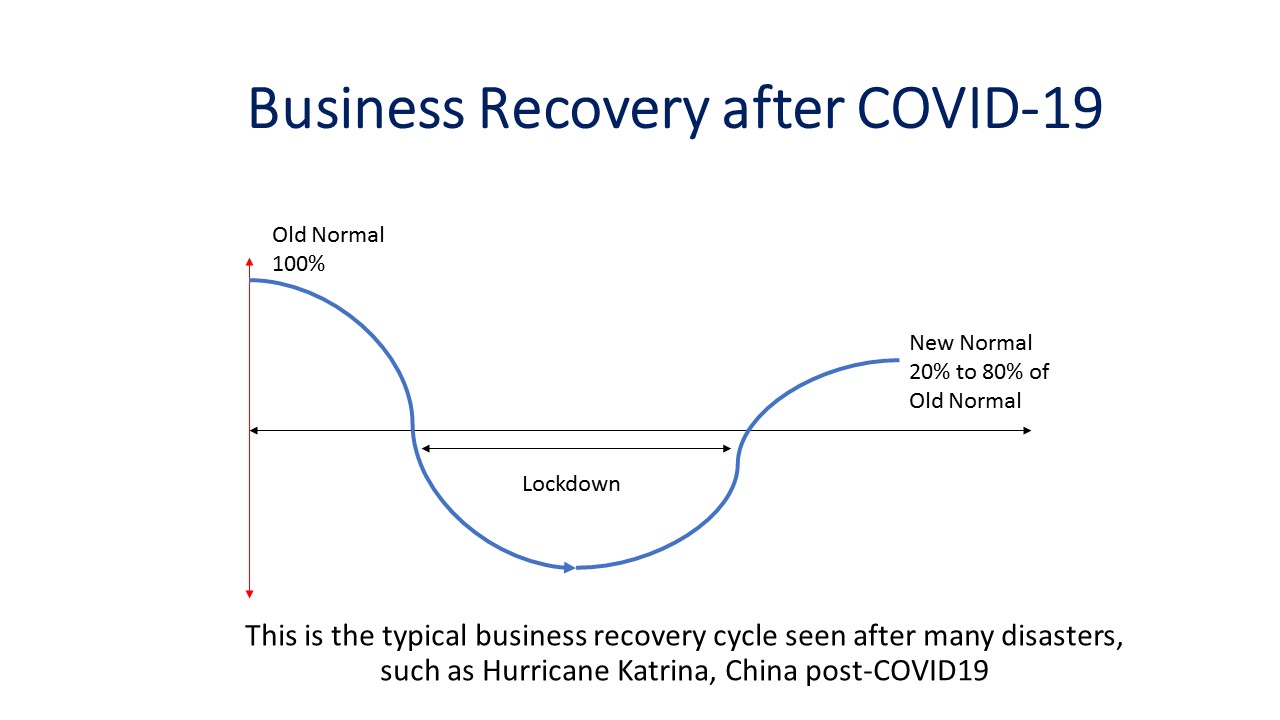Recovery Cycle 2020